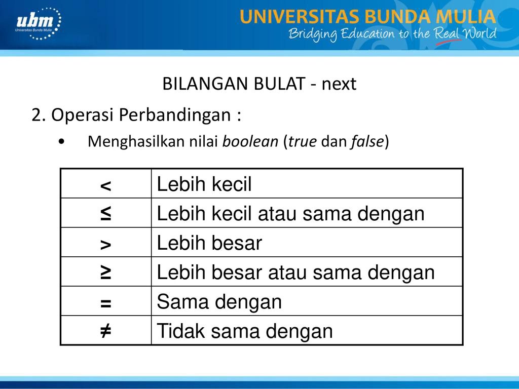 Lebih Besar Lebih Kecil Simbol / Belajar Tanda Lebih Dari Dan Kurang ...